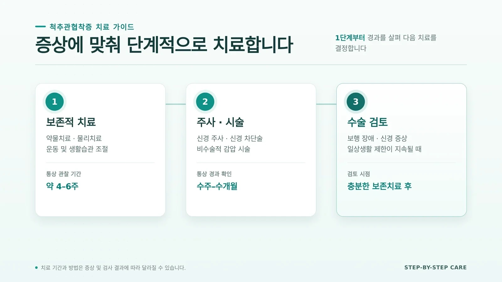 척추관협착증 수술 후 재활 관련 치료 과정과 일상 관리 장면