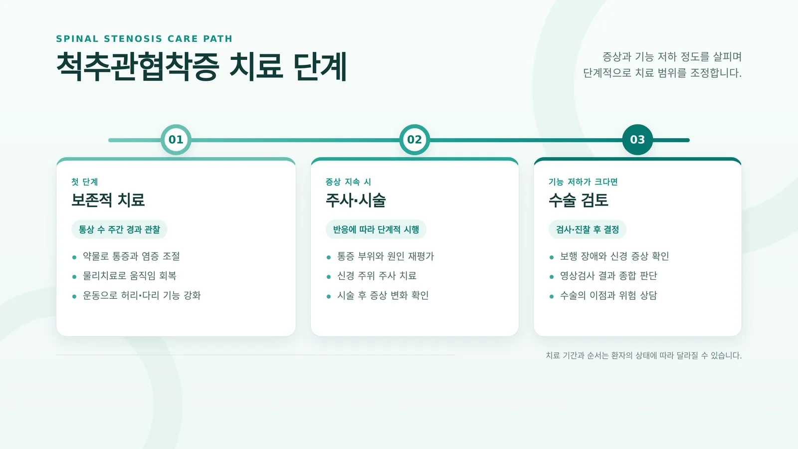 척추관협착증 걷기 운동 관련 치료 과정과 일상 관리 장면
